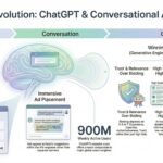 The Next Evolution of Advertising: From Search to Conversation in the Age of Generative AI